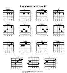 Chords on the Guitar pic